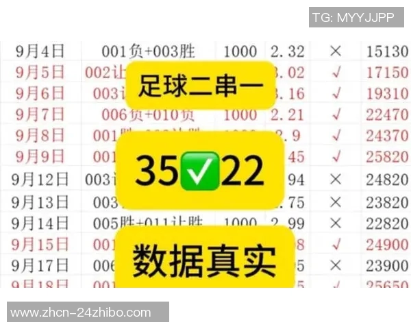 足球串子推荐新玩法助你轻松赢得比赛乐趣与收益双丰收 足球串子推荐新玩法助你轻松赢得比赛乐趣与收益双丰收